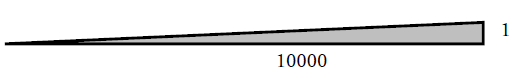 10000分の1の勾配