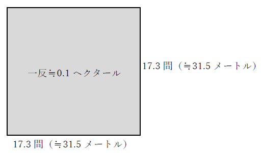 一反は何ヘクタール