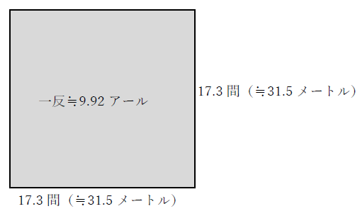 一反は何アール