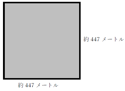 20ヘクタールは何メートル