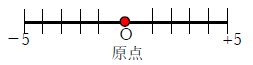数直線の原点