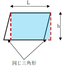 平行四辺形の面積