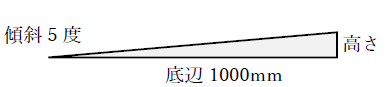 傾斜5度はどのくらい