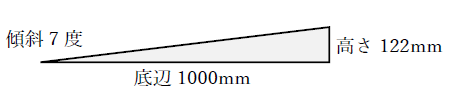 傾斜7度はどのくらい