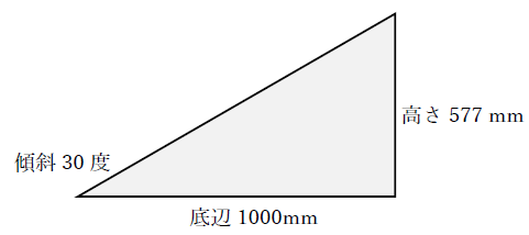 傾斜30度はどのくらい