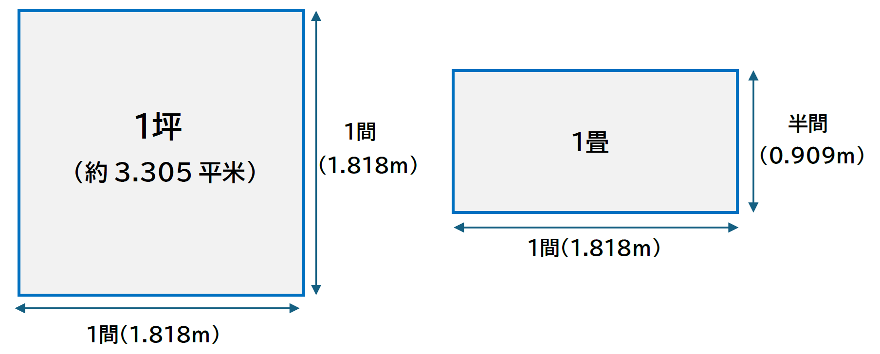 1間と坪、畳の関係