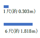 6尺と1尺の違い