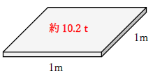 100kpaはどのくらい