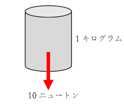 10ニュートンはどれくらいの大きさ？