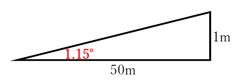 50分の1