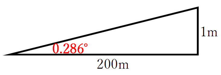 200分の1