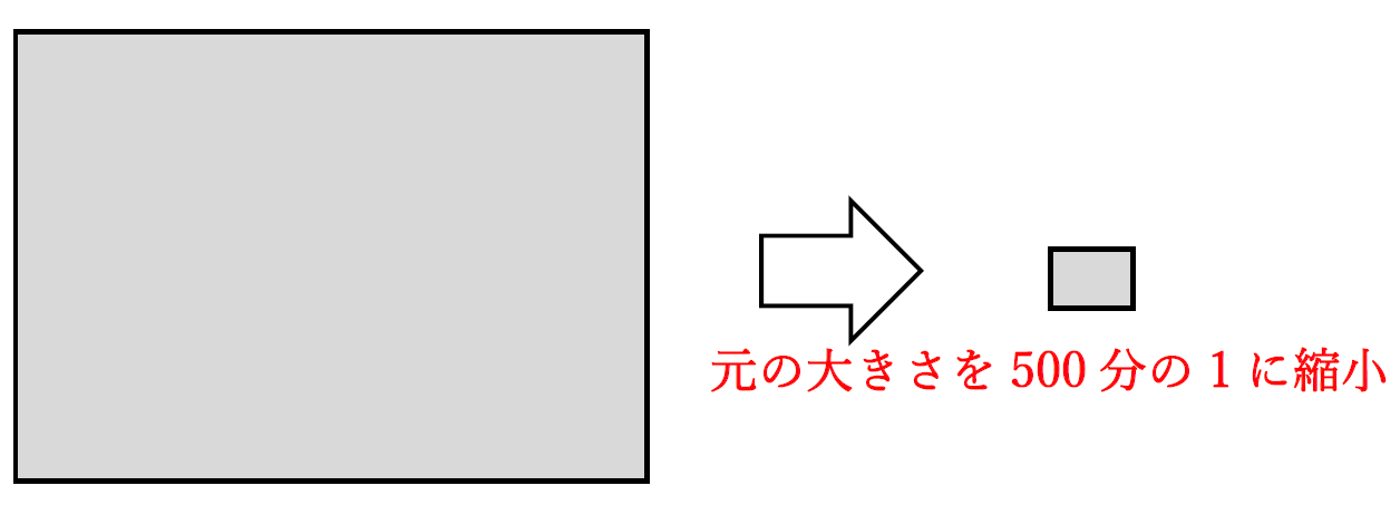 縮尺500分の1