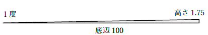 1度の勾配は約1.75％