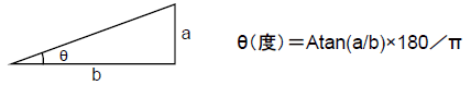 傾斜の角度と底辺、高さの比率