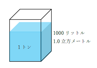 水1トンの体積