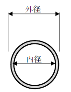 内径と外径