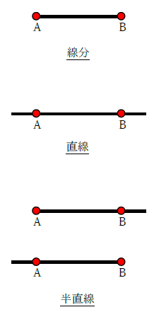 線分と直線