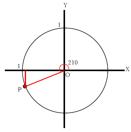 cos6分の7πの値