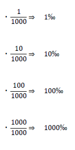 1000分の1を表す数の単位