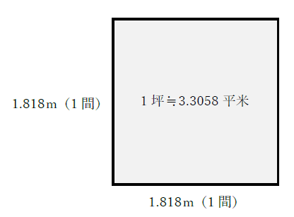 1坪と㎡、1間の関係