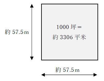 1000坪はどのくらいの広さ