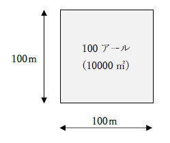 100アールは何ヘクタール