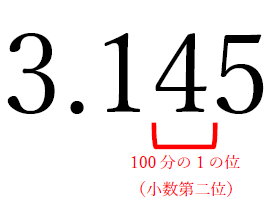 100分の1の位と小数点第二位