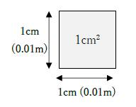 100平方センチメートルは何平方メートル