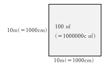 100平方メートルは何平方センチメートル？