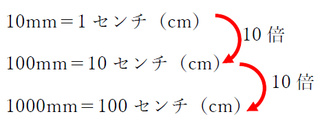 1メートルは何センチ？