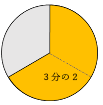 20万の3分の2