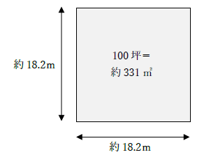 100坪の面積