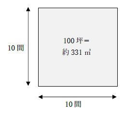 100坪と間の関係