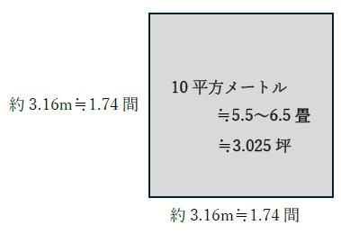 10平方メートルの広さ