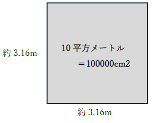 10平方メートルは何メートル