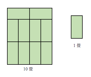 10畳の面積、広さ