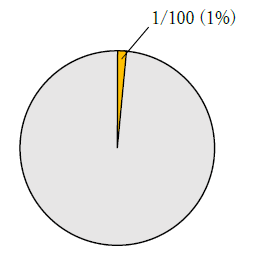 10万円の1パーセント