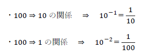 10のマイナス6乗2