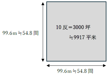 10反