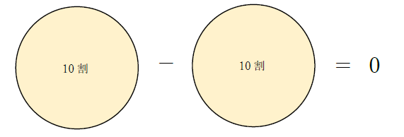 10割引の計算