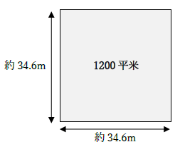 1200平米の広さ