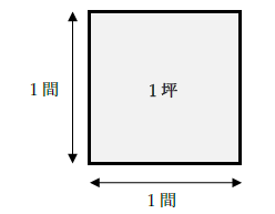 1坪と1間の関係