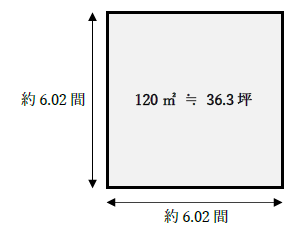 36.3坪と一辺の長さ