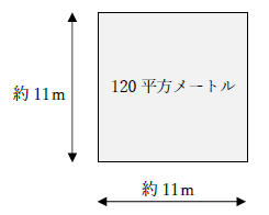 120平方メートルはどれくらい