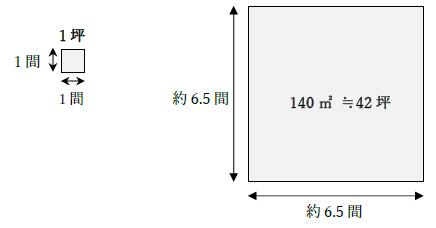 42坪と間の関係