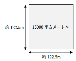 15000平方メートの広さ