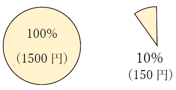 1500円の10パーセント