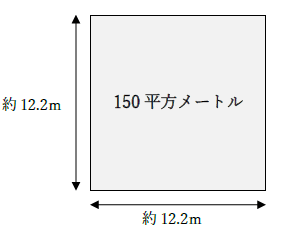 150平方メートルの広さはどれくらい