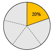 150の20パーセント
