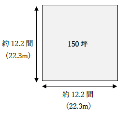 150坪はどれくらいの広さ